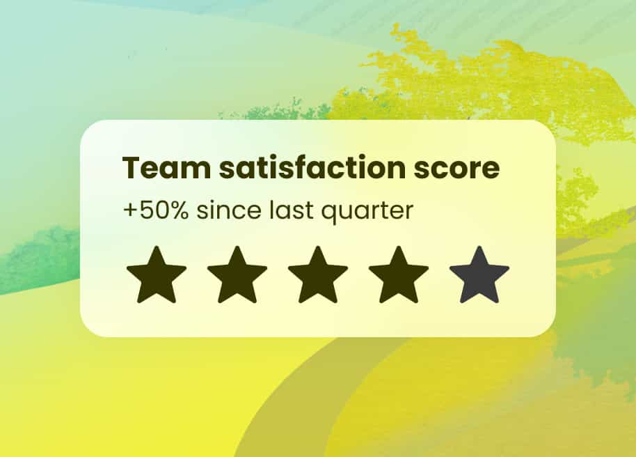 Team satisfaction score, rated 5 stars. +50% since last quater.